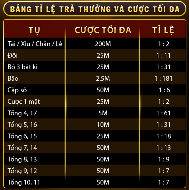 Khám phá luật chơi SICBO cực hấp dẫn