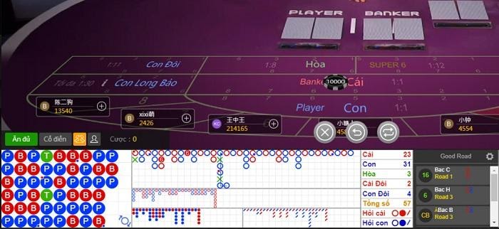 Bí quyết chơi baccarat dễ thắng bạn nên học hỏi