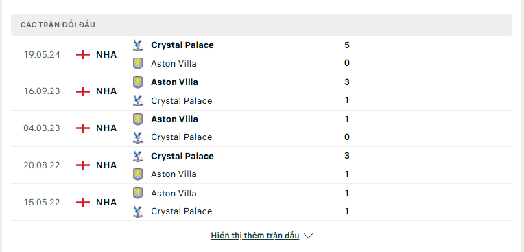 Soi kèo Aston Villa vs Crystal Palace – Cúp Liên Đoàn Anh, 2:45, 31/10/2024