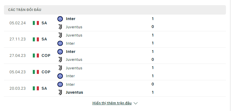 Soi kèo Inter vs Juventus – Serie A, 0:00, 28/10/2024