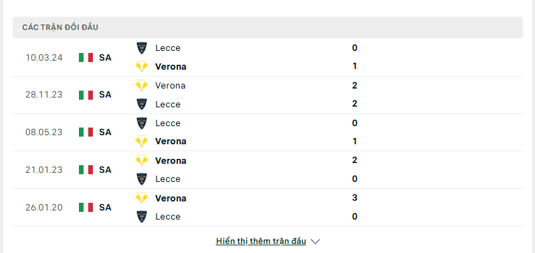 Soi kèo Lecce vs Verona – Serie A, 0:30, 30/10/2024