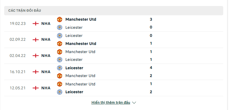 Soi kèo MU vs Leicester – Cúp Liên Đoàn Anh, 2:45, 31/10/2024