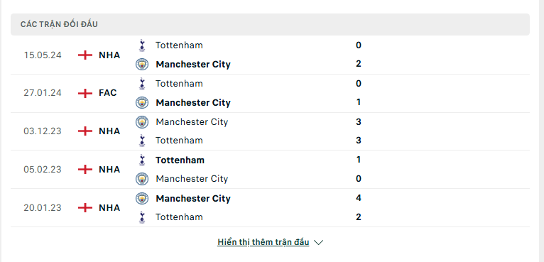 Soi kèo Tottenham vs Man City – Cúp Liên Đoàn Anh, 3:15, 31/10/2024