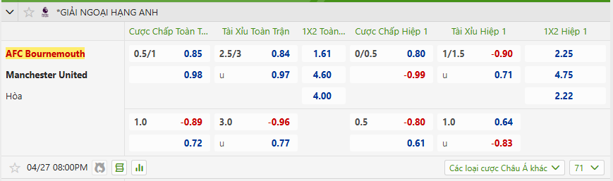 Soi kèo Bournemouth vs MU – Ngoại hạng Anh, 20:00, 27/4/2025